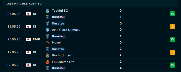 Nhận định Kashima Antlers vs Thespa Gunma, Cúp Hoàng đế Nhật Bản, lực lượng, đội hình dự kiến - Ảnh 3