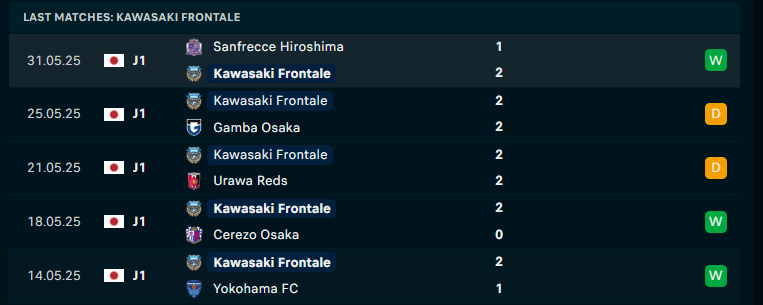 Nhận định Kawasaki Frontale vs Fukushima United, Cúp Hoàng đế Nhật Bản, lực lượng, đội hình dự kiến - Ảnh 1