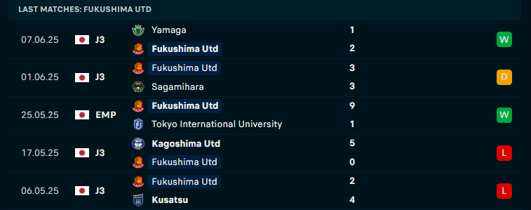 Nhận định Kawasaki Frontale vs Fukushima United, Cúp Hoàng đế Nhật Bản, lực lượng, đội hình dự kiến - Ảnh 2