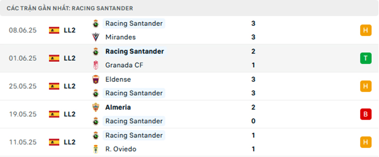 Nhận định Mirandes vs Santander, Hạng 2 Tây Ban Nha, lực lượng, đội hình dự kiến - Ảnh 2