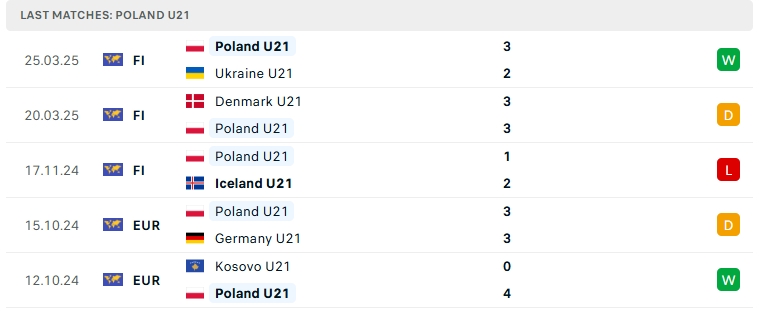Nhận định U21 Ba Lan vs U21 Georgia, U21 châu Âu, lực lượng, đội hình dự kiến - Ảnh 2
