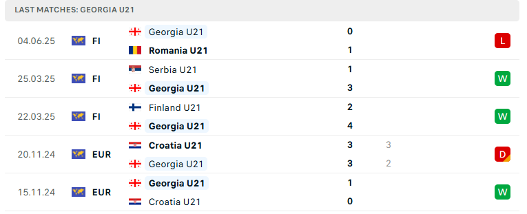 Nhận định U21 Ba Lan vs U21 Georgia, U21 châu Âu, lực lượng, đội hình dự kiến - Ảnh 3