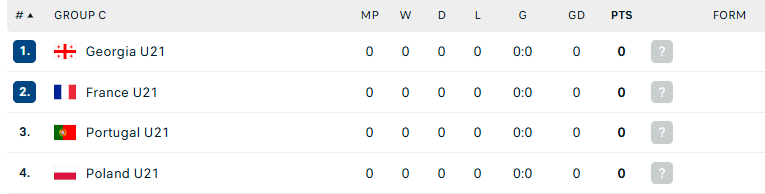 Nhận định U21 Ba Lan vs U21 Georgia, U21 châu Âu, lực lượng, đội hình dự kiến - Ảnh 4
