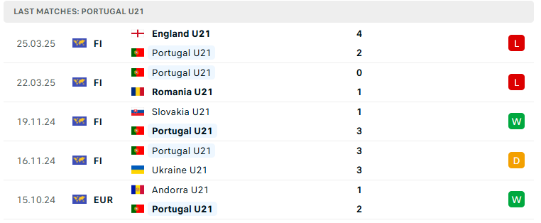 Nhận định U21 Bồ Đào Nha vs U21 Pháp, U21 châu Âu, lực lượng, đội hình dự kiến - Ảnh 2