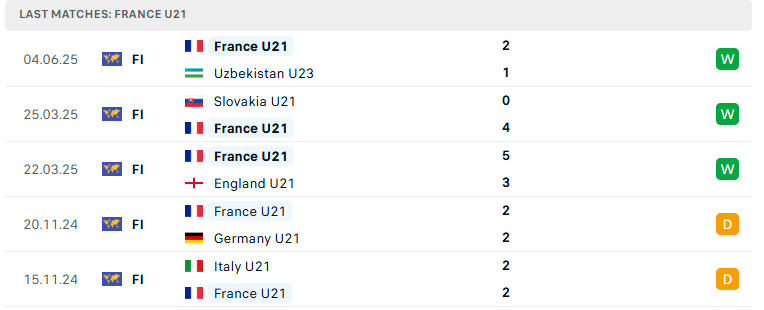 Nhận định U21 Bồ Đào Nha vs U21 Pháp, U21 châu Âu, lực lượng, đội hình dự kiến - Ảnh 3