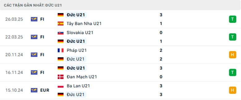 Nhận định U21 Đức vs U21 Slovenia, U21 châu Âu, lực lượng, đội hình dự kiến - Ảnh 1