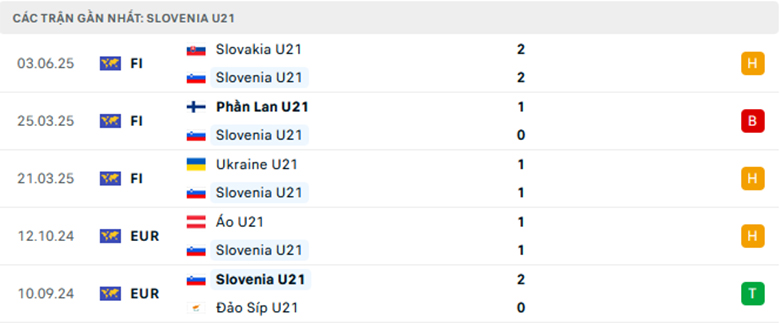 Nhận định U21 Đức vs U21 Slovenia, U21 châu Âu, lực lượng, đội hình dự kiến - Ảnh 2