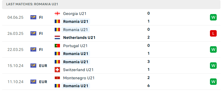 Nhận định U21 Italia vs U21 Romania, U21 châu Âu, lực lượng, đội hình dự kiến - Ảnh 3
