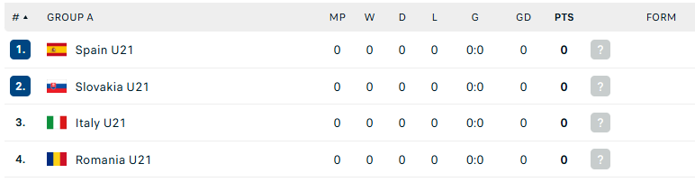 Nhận định U21 Slovakia vs U21 Tây Ban Nha, U21 châu Âu, lực lượng, đội hình dự kiến - Ảnh 4