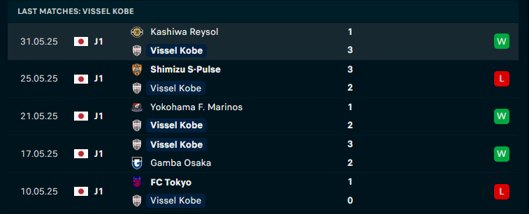 Nhận định Vissel Kobe vs Kochi United, Cúp Hoàng đế Nhật Bản, lực lượng, đội hình dự kiến - Ảnh 1