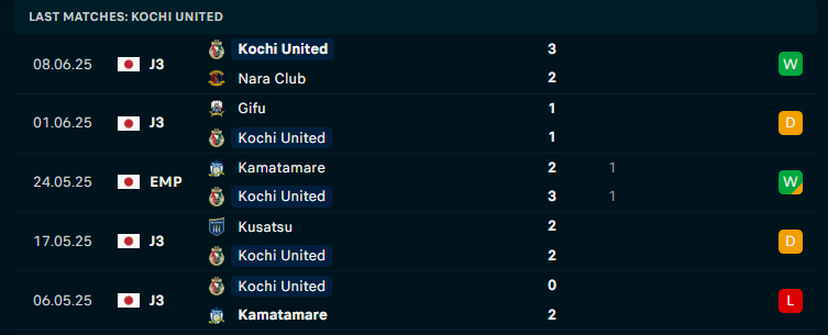 Nhận định Vissel Kobe vs Kochi United, Cúp Hoàng đế Nhật Bản, lực lượng, đội hình dự kiến - Ảnh 2