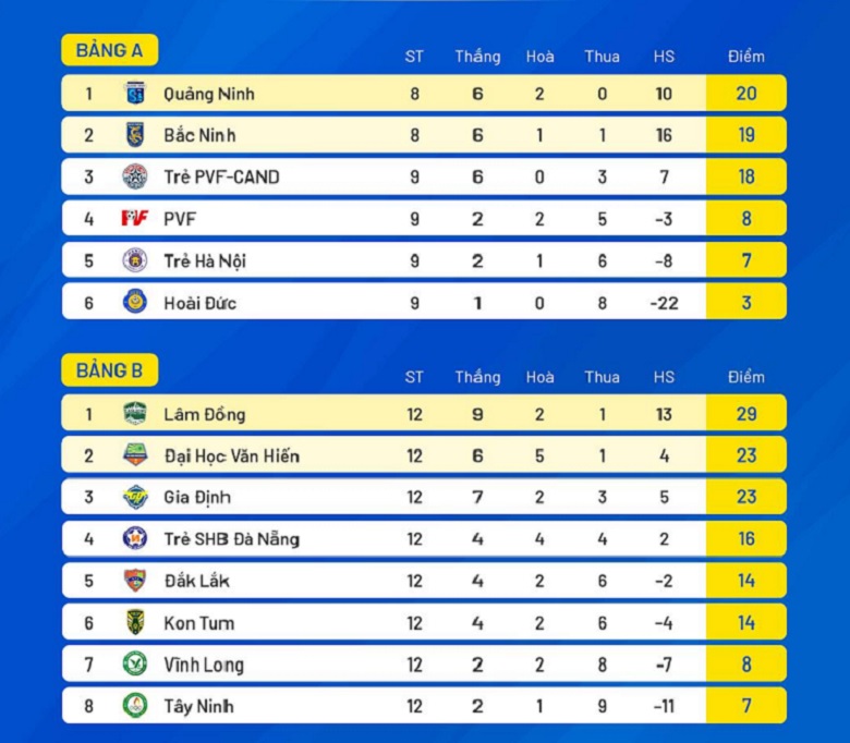 Bắc Ninh FC thắng đậm Hoài Đức, sống lại giấc mơ hạng Nhất - Ảnh 3