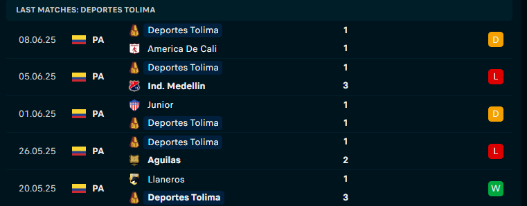 Nhận định America de Cali vs Deportes Tolima, VĐQG Colombia, lực lượng, đội hình dự kiến - Ảnh 2