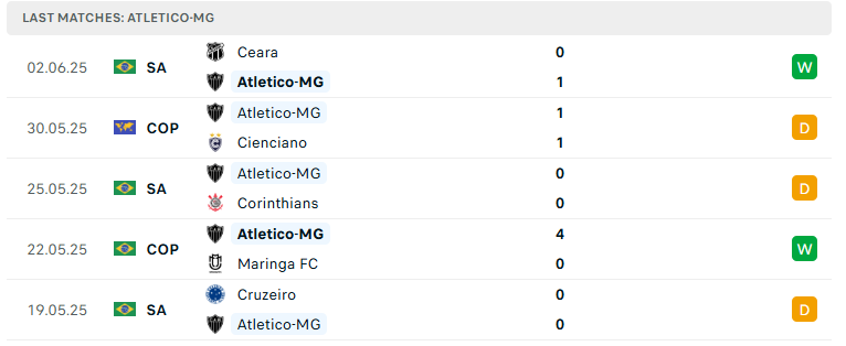 Nhận định Atletico Mineiro vs Internacional, VĐQG Brazil, lực lượng, đội hình dự kiến - Ảnh 2
