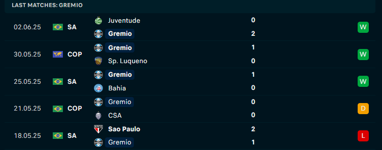 Nhận định Gremio vs Corinthians, VĐQG Brazil, lực lượng, đội hình dự kiến - Ảnh 2