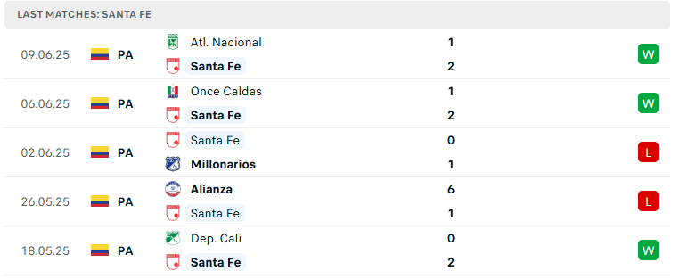 Nhận định Independiente Santa Fe vs Atletico Nacional, VĐQG Colombia, lực lượng, đội hình dự kiến - Ảnh 2