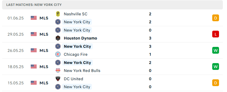 Nhận định New York City vs Atlanta United, Nhà nghề Mỹ, lực lượng, đội hình dự kiến - Ảnh 2