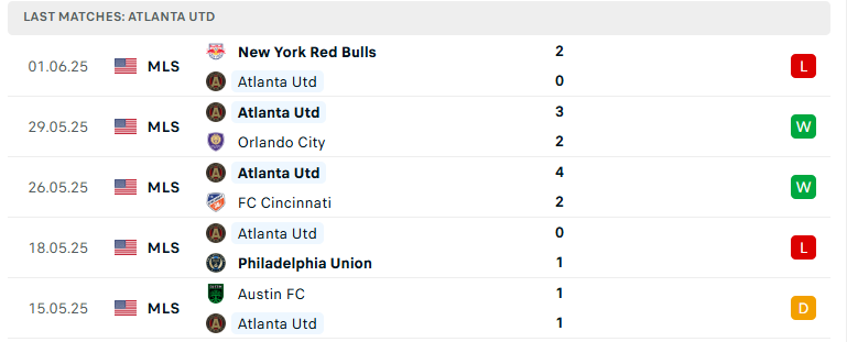 Nhận định New York City vs Atlanta United, Nhà nghề Mỹ, lực lượng, đội hình dự kiến - Ảnh 3