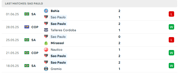 Nhận định Sao Paulo vs Vasco da Gama, VĐQG Brazil, lực lượng, đội hình dự kiến - Ảnh 2