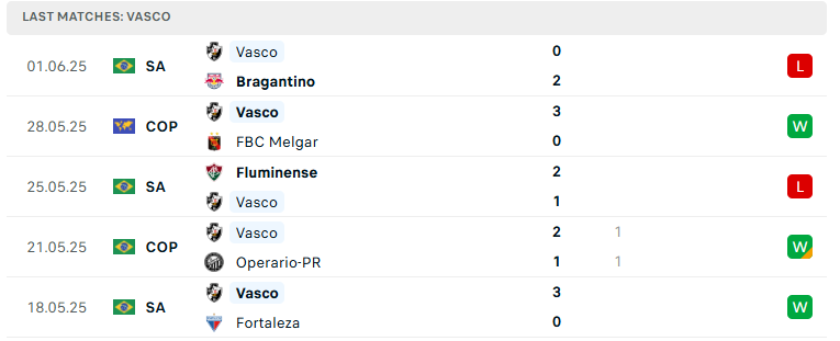 Nhận định Sao Paulo vs Vasco da Gama, VĐQG Brazil, lực lượng, đội hình dự kiến - Ảnh 3
