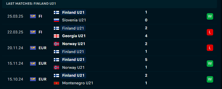 Nhận định U21 Phần Lan vs U21 Hà Lan, U21 EURO, lực lượng, đội hình dự kiến - Ảnh 1