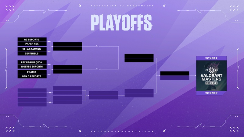 Kết quả bốc thăm vòng Play-off VCT Masters Toronto 2025 - Ảnh 1
