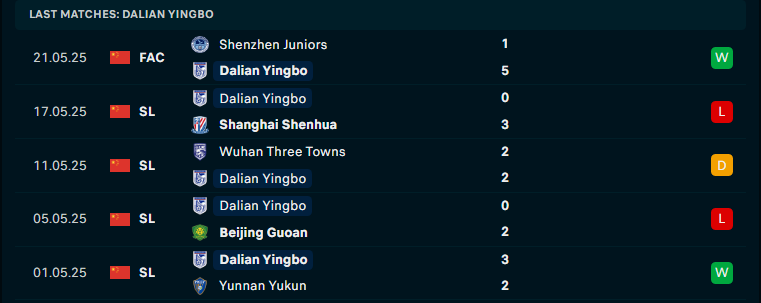 Nhận định Dalian Yingbo vs Meizhou Hakka, VĐQG Trung Quốc, lực lượng, đội hình dự kiến - Ảnh 1