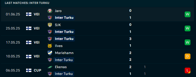 Nhận định Inter Turku vs Haka, VĐQG Phần Lan, lực lượng, đội hình dự kiến - Ảnh 1