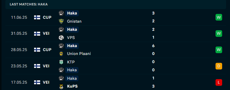 Nhận định Inter Turku vs Haka, VĐQG Phần Lan, lực lượng, đội hình dự kiến - Ảnh 2