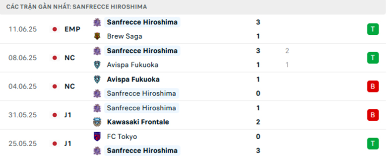 Nhận định Kashima Antlers vs Sanfrecce Hiroshima, VĐQG Nhật Bản, lực lượng, đội hình dự kiến - Ảnh 2