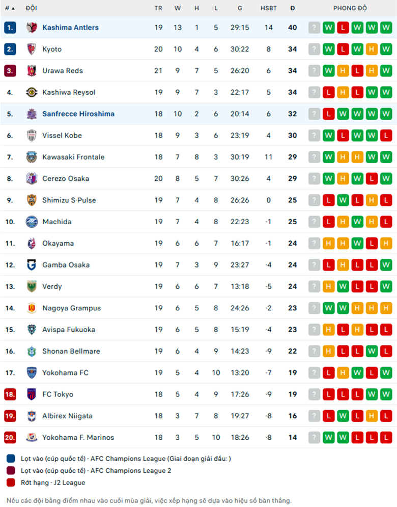 Nhận định Kashima Antlers vs Sanfrecce Hiroshima, VĐQG Nhật Bản, lực lượng, đội hình dự kiến - Ảnh 3