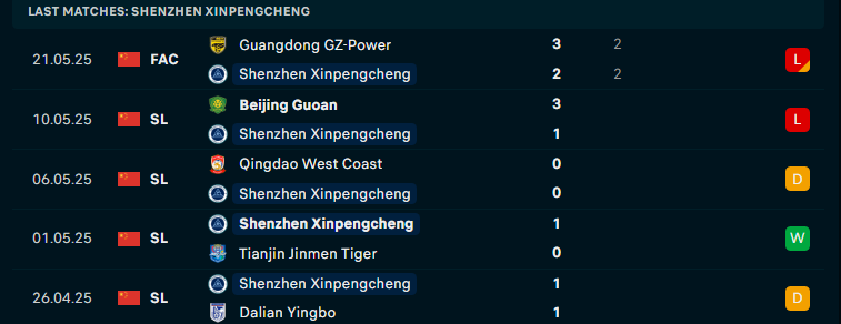 Nhận định Shenzhen Peng City vs Shanghai Shenhua, VĐQG Trung Quốc, lực lượng, đội hình dự kiến - Ảnh 1