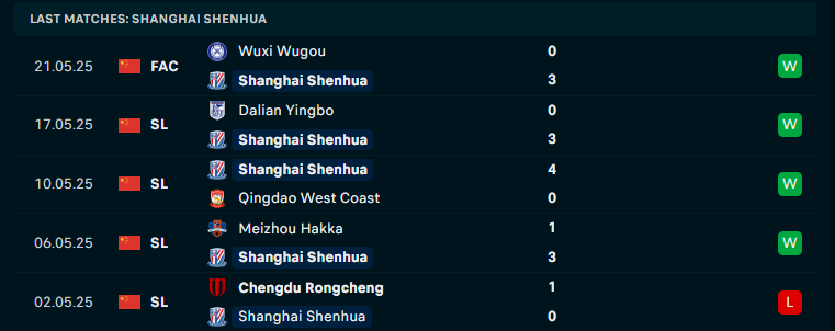 Nhận định Shenzhen Peng City vs Shanghai Shenhua, VĐQG Trung Quốc, lực lượng, đội hình dự kiến - Ảnh 2