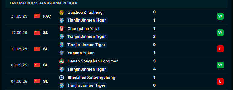 Nhận định Tianjin Jinmen Tiger vs Shandong Taishan, VĐQG Trung Quốc, lực lượng, đội hình dự kiến - Ảnh 1