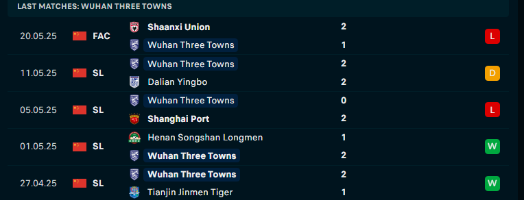 Nhận định Wuhan Three Towns vs Qingdao Hainiu, VĐQG Trung Quốc, lực lượng, đội hình dự kiến - Ảnh 1