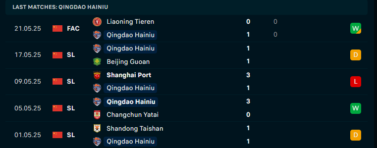 Nhận định Wuhan Three Towns vs Qingdao Hainiu, VĐQG Trung Quốc, lực lượng, đội hình dự kiến - Ảnh 2