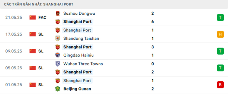 Nhận định Zhejiang vs Shanghai Port, VĐQG Trung Quốc, lực lượng, đội hình dự kiến - Ảnh 2