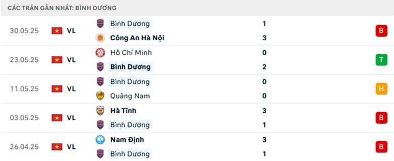 Nhận định Hải Phòng vs Bình Dương, VĐQG Việt Nam, lực lượng, đội hình dự kiến - Ảnh 2