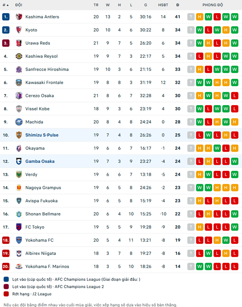 Nhận định Shimizu S-Pulse vs Gamba Osaka, VĐQG Nhật Bản, lực lượng, đội hình dự kiến - Ảnh 3