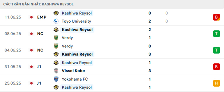 Nhận định Tokyo Verdy vs Kashiwa Reysol, VĐQG Nhật Bản, lực lượng, đội hình dự kiến - Ảnh 2