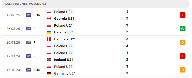 Nhận định U21 Bồ Đào Nha vs U21 Ba Lan, U21 châu Âu, lực lượng, đội hình dự kiến - Ảnh 3