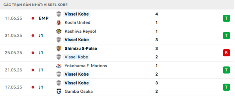 Nhận định Vissel Kobe vs Nagoya Grampus, VĐQG Nhật Bản, lực lượng, đội hình dự kiến - Ảnh 1