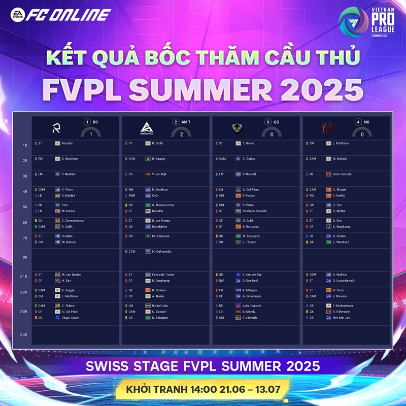 Một số lựa chọn đáng chú ý của các đội tham dự FVPL Summer 2025 - Ảnh 1