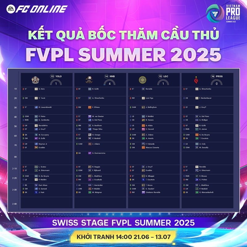 Một số lựa chọn đáng chú ý của các đội tham dự FVPL Summer 2025 - Ảnh 4