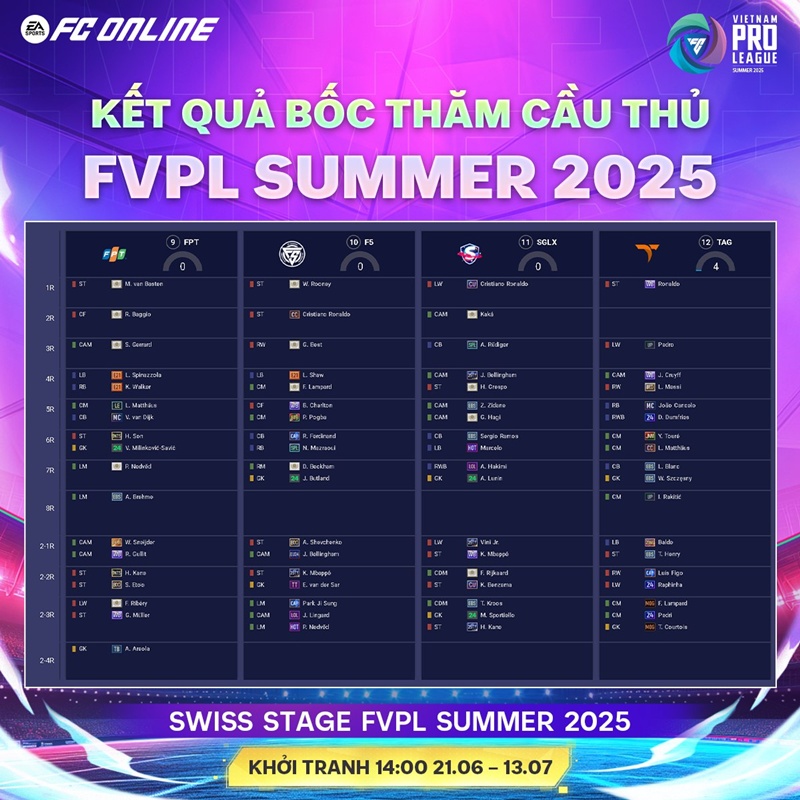 Một số lựa chọn đáng chú ý của các đội tham dự FVPL Summer 2025 - Ảnh 5