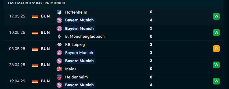 Nhận định Bayern Munich vs Auckland City, Club World Cup, lực lượng, đội hình dự kiến - Ảnh 1