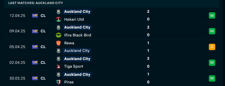 Nhận định Bayern Munich vs Auckland City, Club World Cup, lực lượng, đội hình dự kiến - Ảnh 2