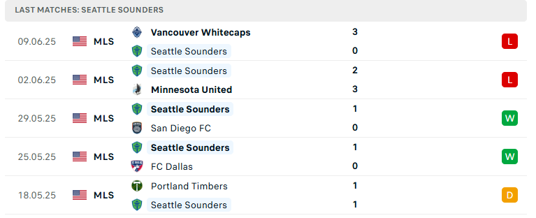 Nhận định Botafogo RJ vs Seattle Sounders, FIFA Club World Cup, lực lượng, đội hình dự kiến - Ảnh 3