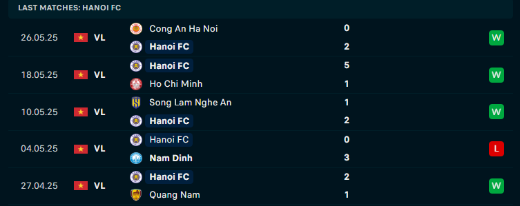 Soi kèo Hà Nội vs Thể Công Viettel, V-League, lực lượng, đội hình dự kiến - Ảnh 2
