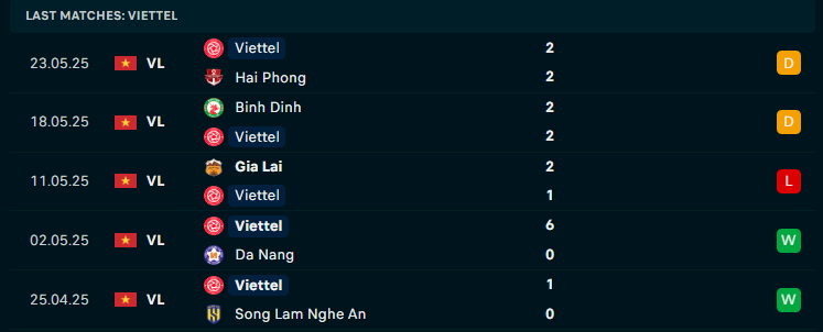 Soi kèo Hà Nội vs Thể Công Viettel, V-League, lực lượng, đội hình dự kiến - Ảnh 3